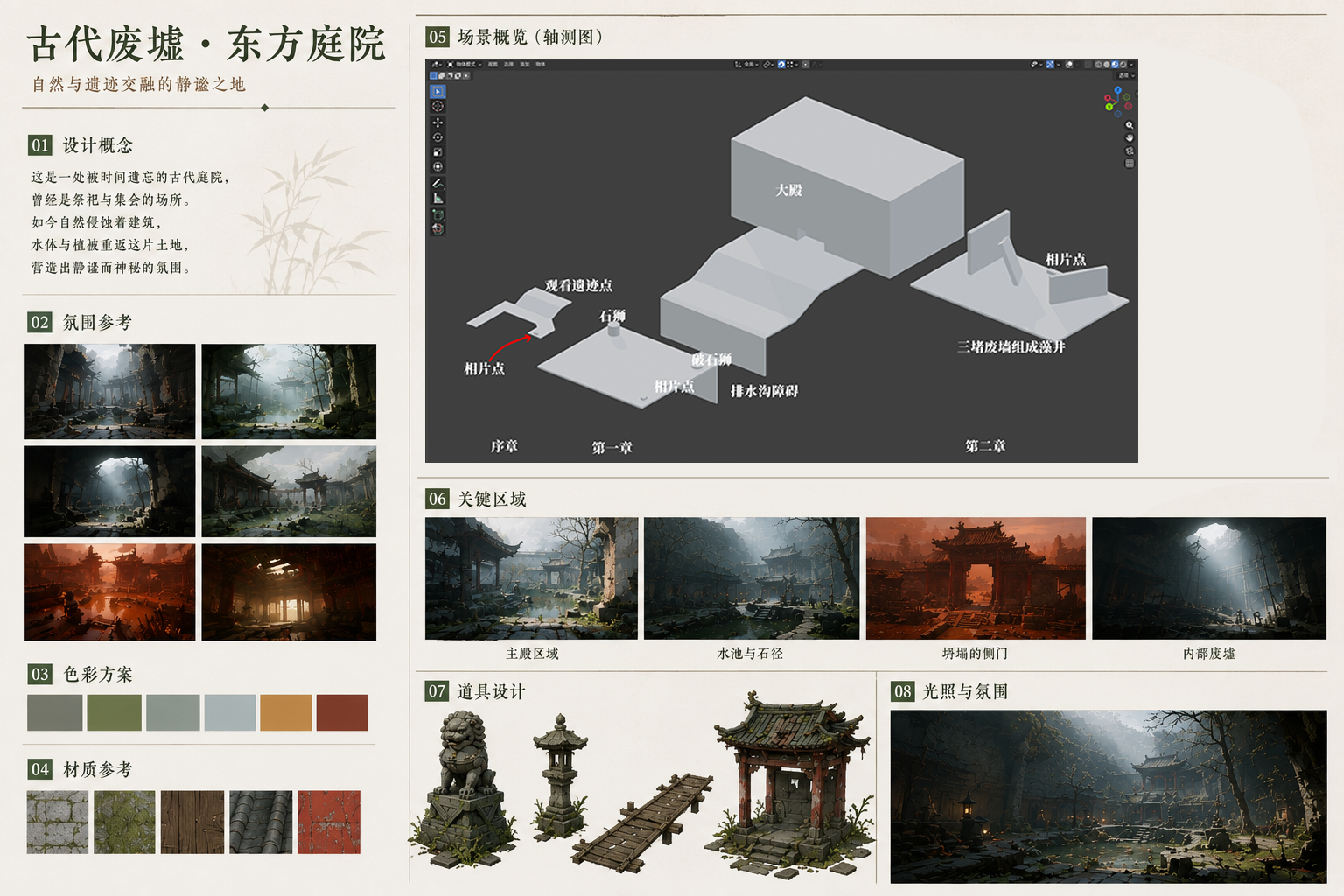 早期场景设计稿：相片点、观赏点与主殿的轴测关系，以及氛围、材质和道具参考